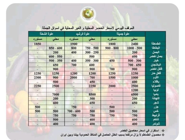 اقرار الموازنة السنوية بدلا من الموازنة الثلاثية كما حدث في العامين الماضيين