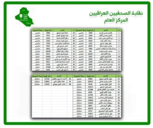 نقابة الصحفيين العراقيين تعلن عن رفع ترقين القيود عن الصحفيين للوجبة الاولى