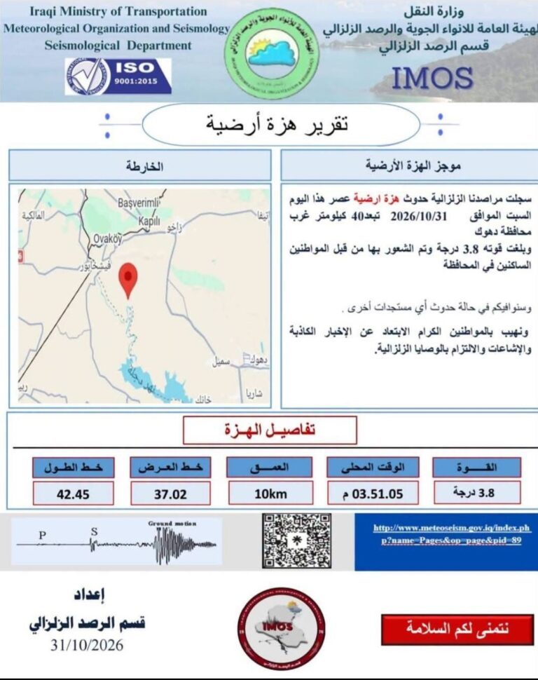 ▪️الرصد الزلزالي يسجل هزة أرضية بقوة (3.8 ) درجات غرب محافظة دهوك